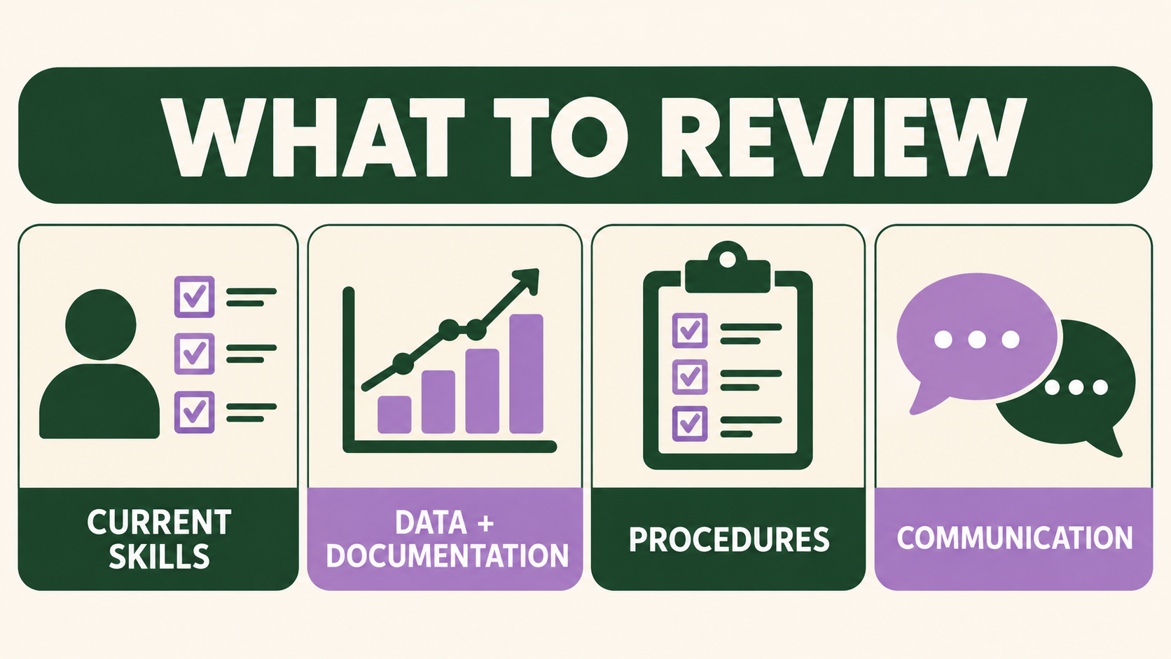 training needs RBT supervisor review checklist for current skills data documentation procedures and communication