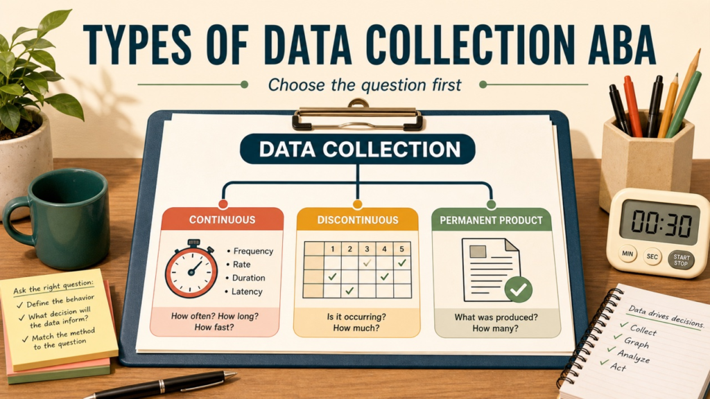 types of data collection aba cover: a practical measurement overview