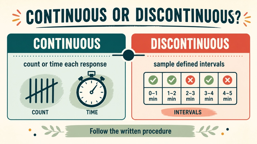 types of data collection aba: continuous and discontinuous procedures