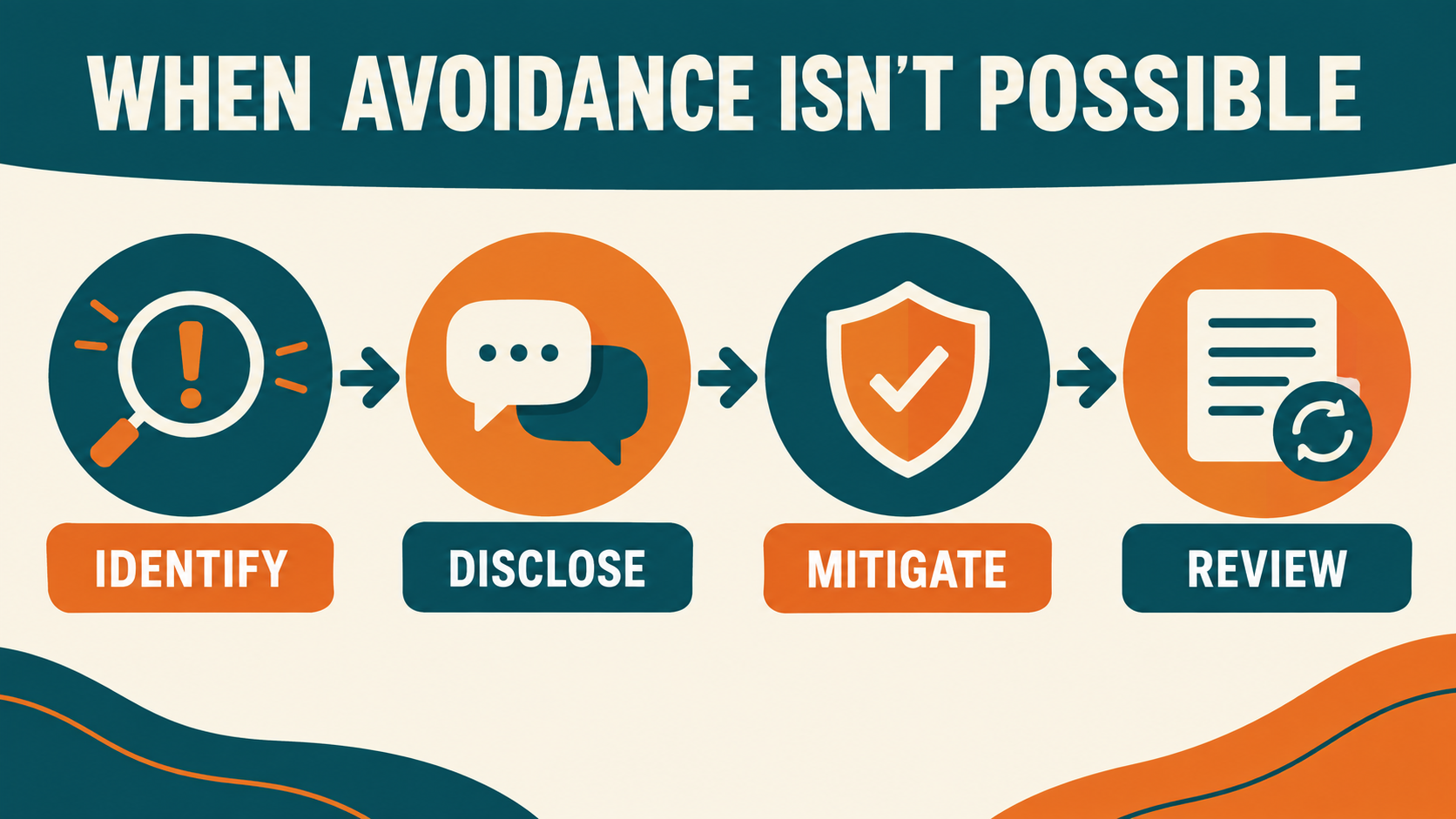 unavoidable multiple relationships rbt process to identify disclose mitigate and review