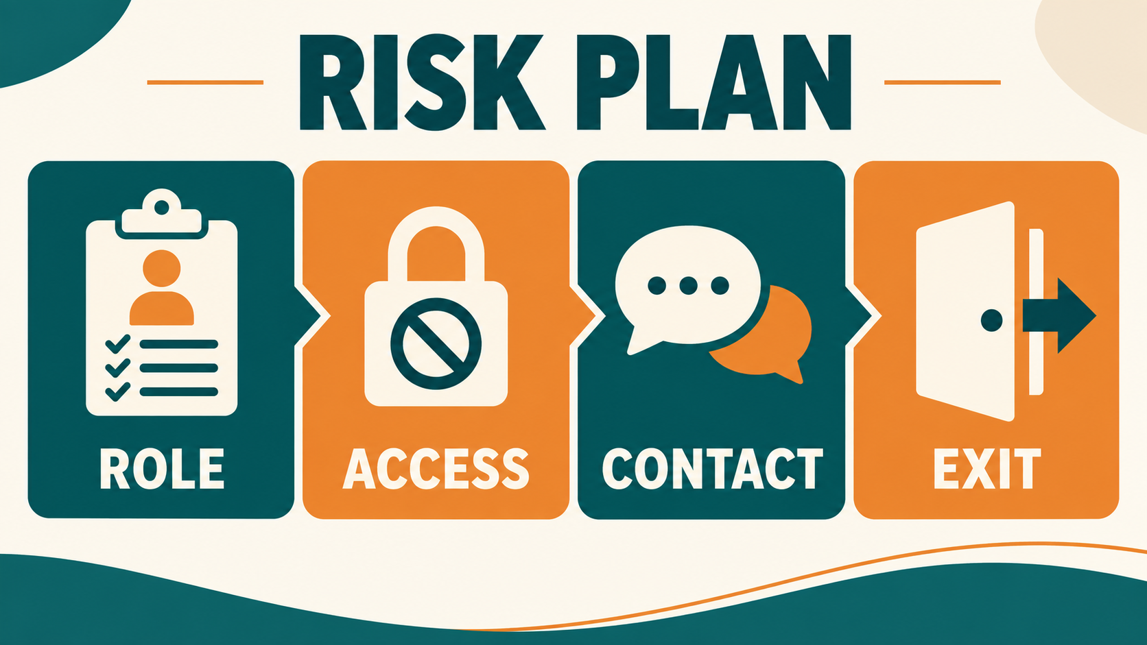 unavoidable multiple relationships rbt risk plan for role access contact and exit
