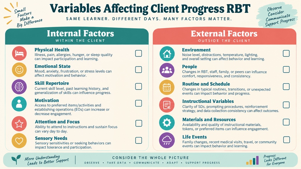 variables affecting client progress rbt RBT study checklist