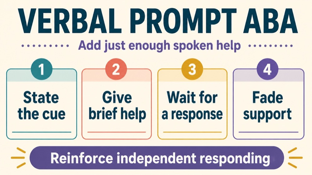 verbal prompt aba concept sequence for RBT study