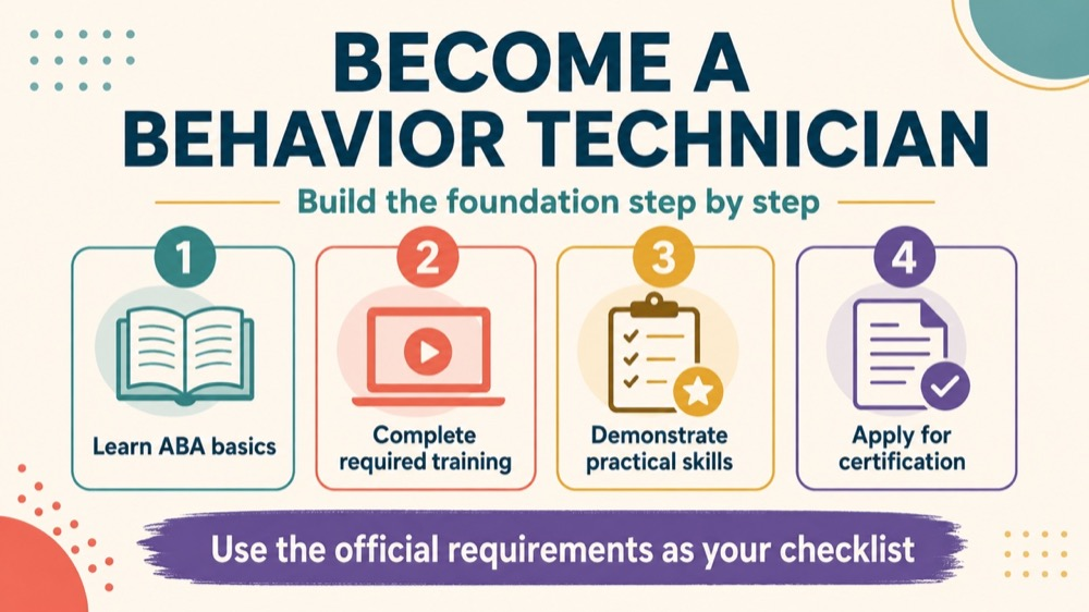 what do you need to become a behavior technician concept sequence for RBT study