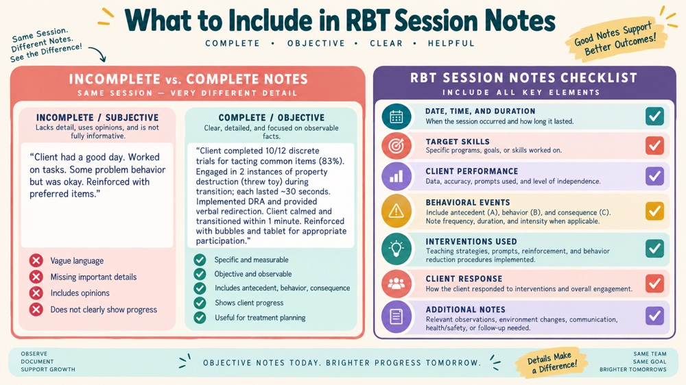 what to include in rbt session notes RBT study checklist