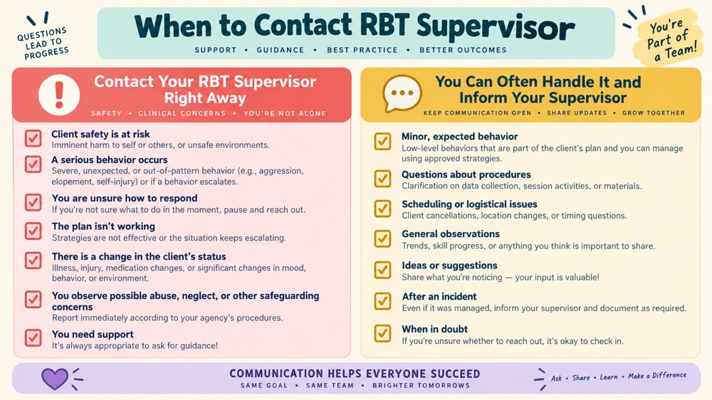 when to contact rbt supervisor concept sequence for RBT study