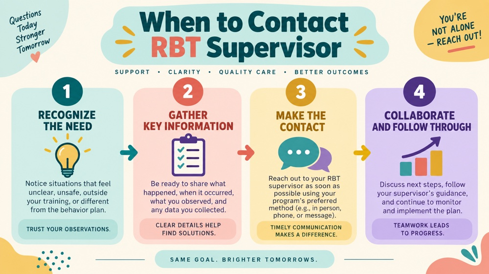 when to contact rbt supervisor RBT study checklist