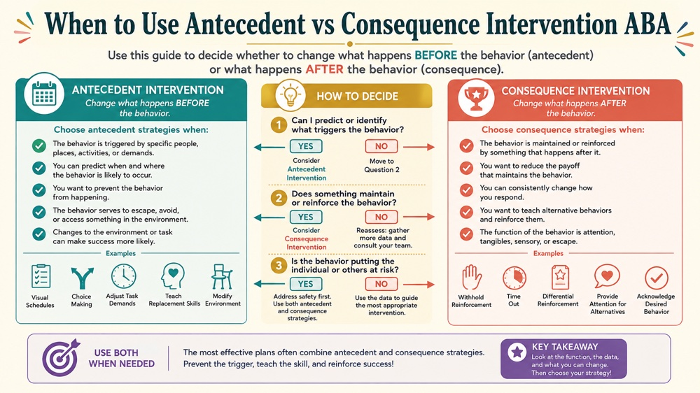 when to use antecedent intervention vs consequence intervention aba RBT study checklist