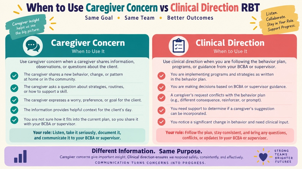 when to use caregiver concern vs clinical direction rbt RBT study checklist