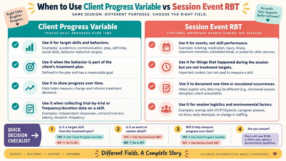 when to use client progress variable vs session event rbt RBT study checklist