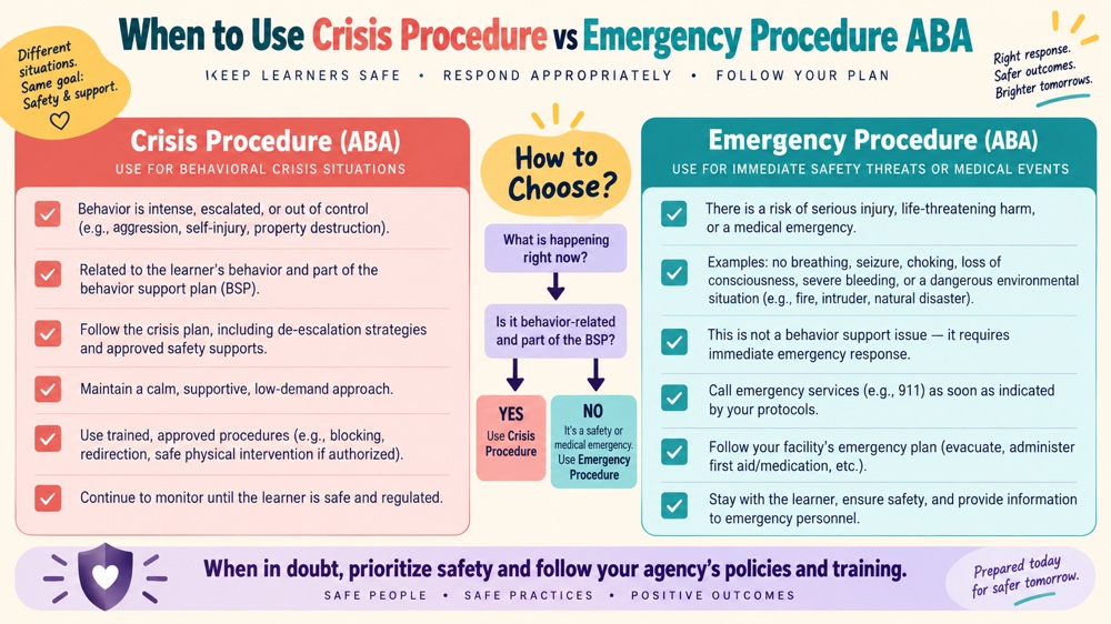 when to use crisis procedure vs emergency procedure aba RBT study checklist