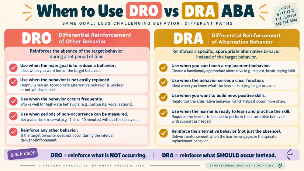 when to use dro vs dra aba RBT study checklist