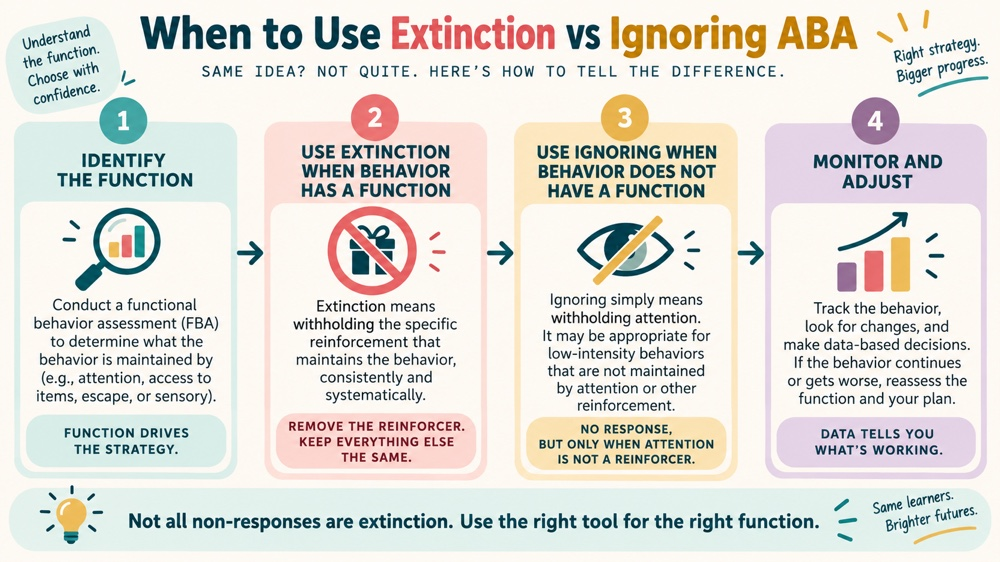 when to use extinction vs ignoring aba concept sequence for RBT study