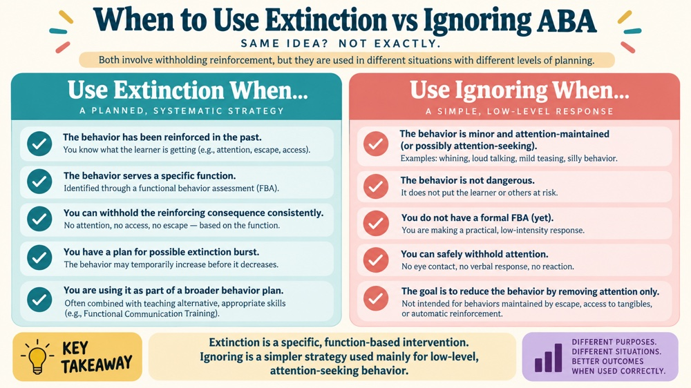 when to use extinction vs ignoring aba RBT study checklist
