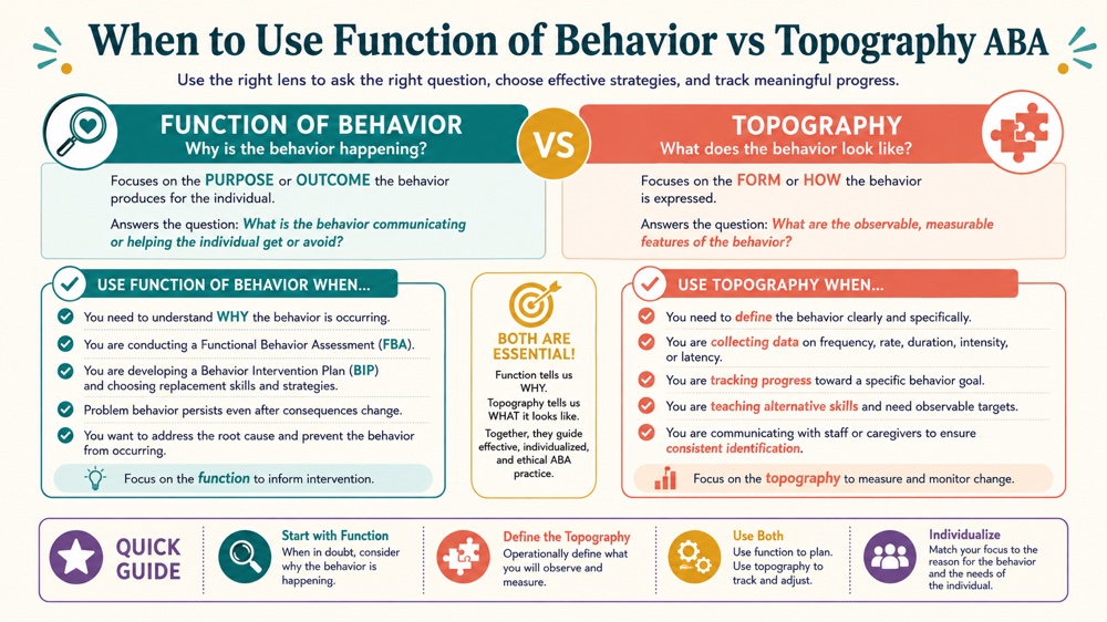 when to use function of behavior vs topography aba RBT study checklist
