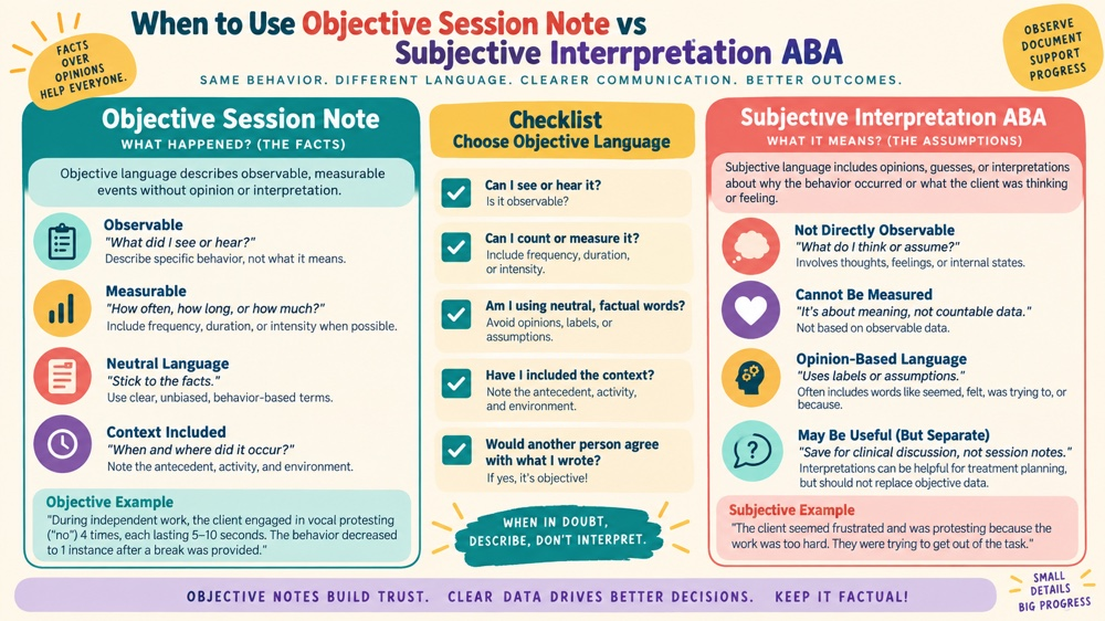 when to use objective session note vs subjective interpretation aba RBT study checklist