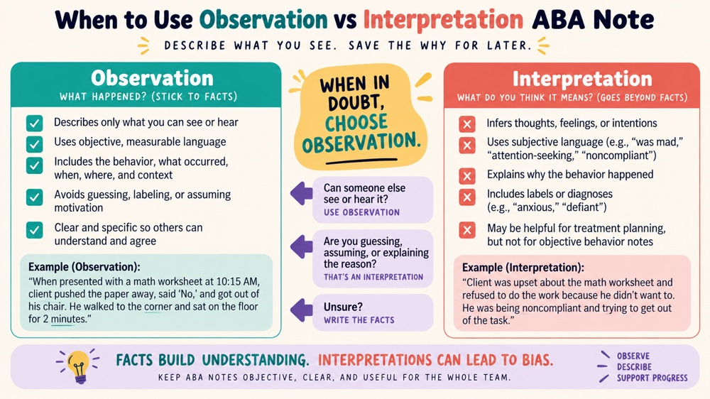 when to use observation vs interpretation aba note RBT study checklist