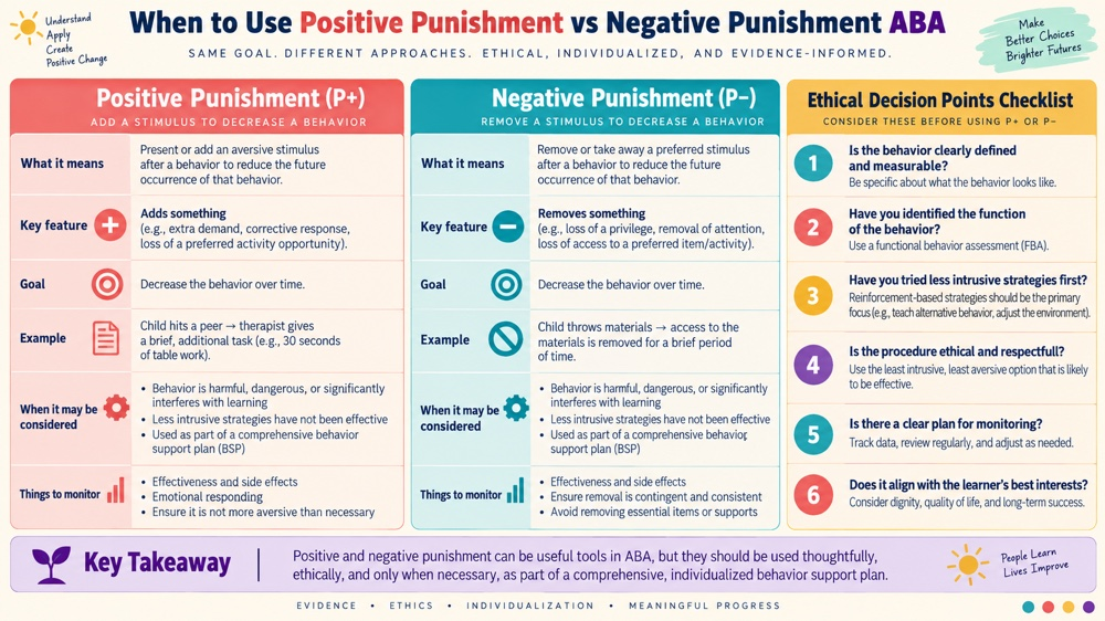 when to use positive punishment vs negative punishment aba RBT study checklist