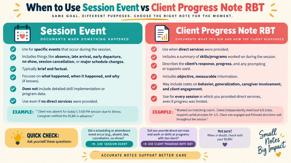 when to use session event vs client progress note rbt RBT study checklist