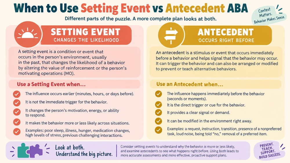 when to use setting event vs antecedent aba RBT study checklist