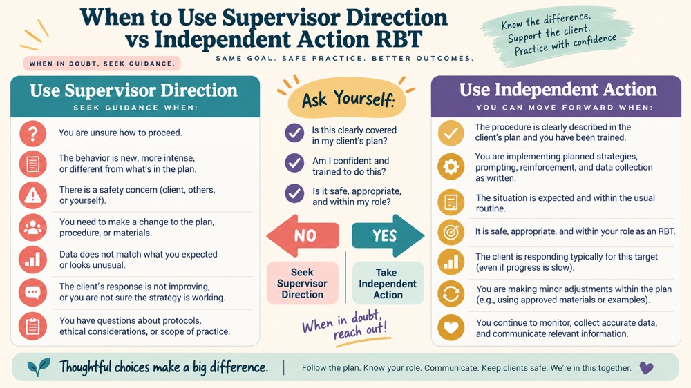 when to use supervisor direction vs independent action rbt RBT study checklist