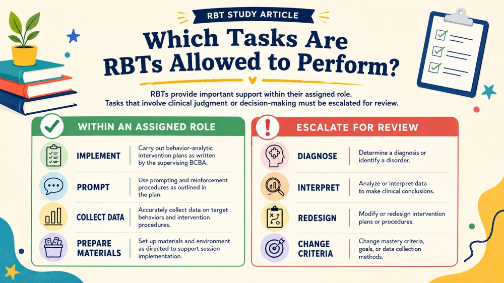 which of the following tasks are rbts allowed to perform RBT study checklist infographic
