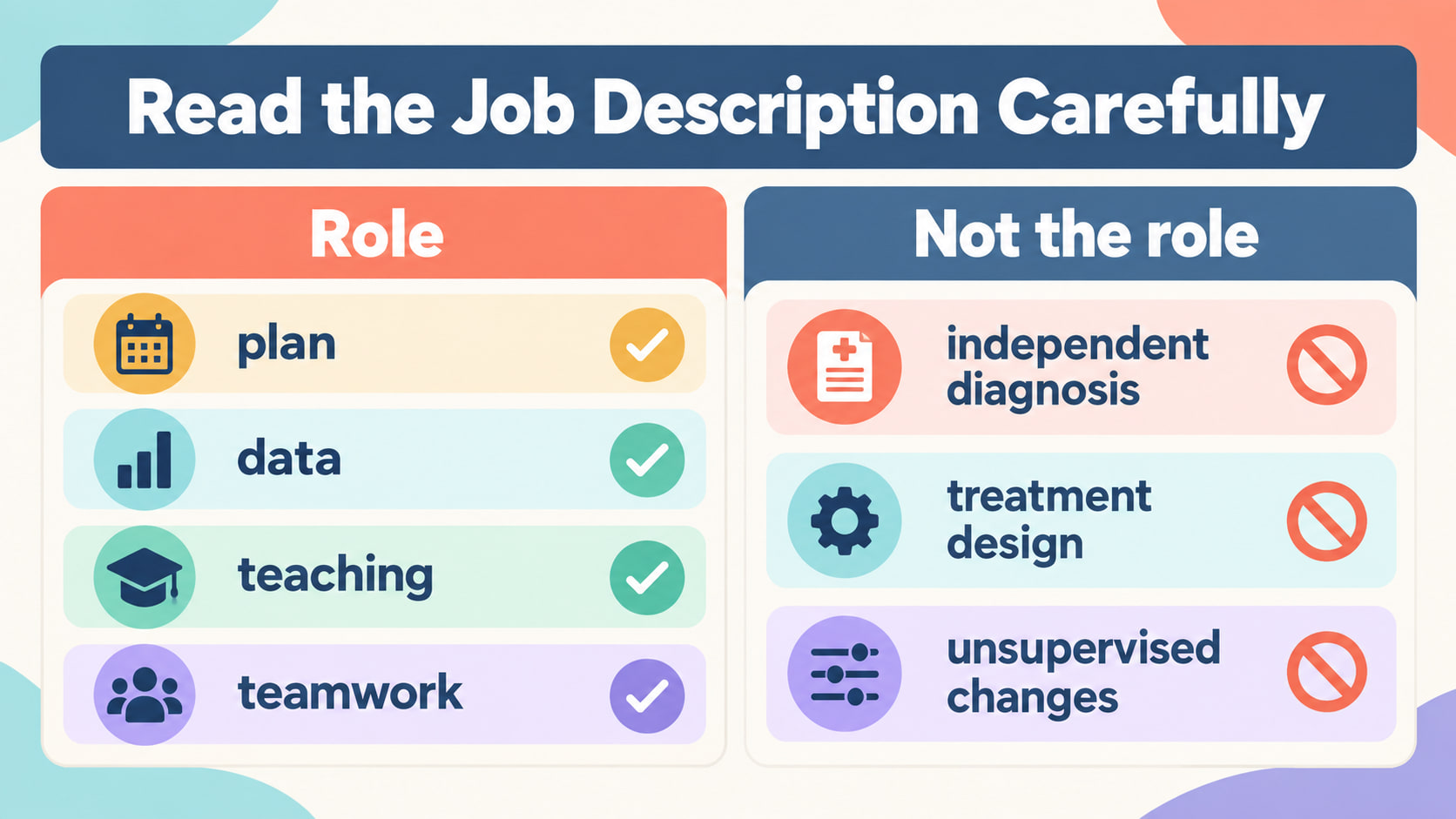 aba behavior technician job description - Read the Job Description Carefully infographic comparing role duties with independe