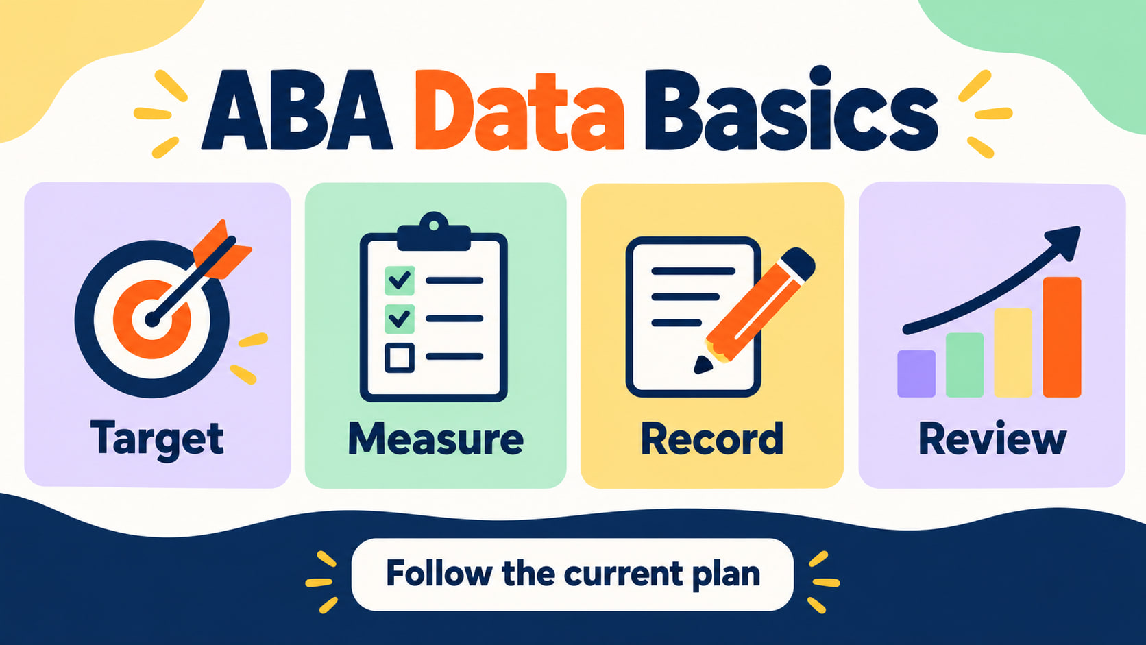 ABA Data Basics infographic showing target, measure, record, and review