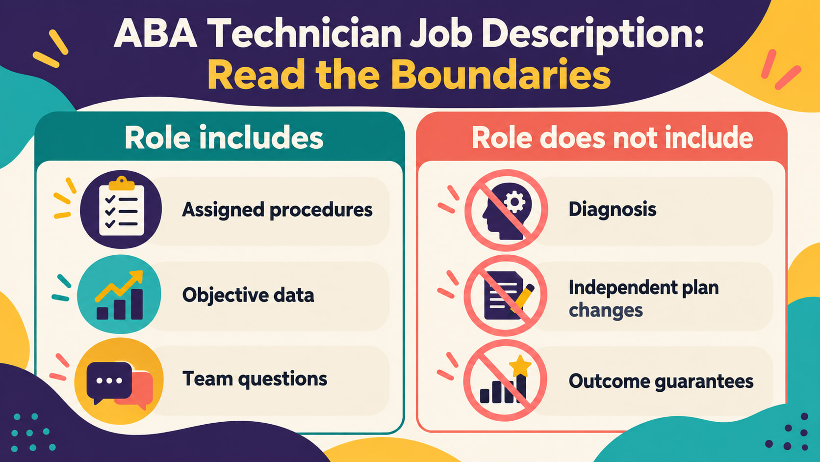 ABA technician job description infographic comparing role includes and role does not include