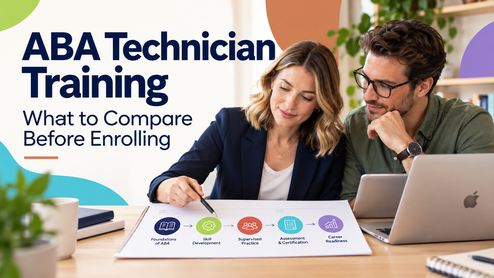 Compare ABA Technician Training infographic showing content, practice, supervision, and policies