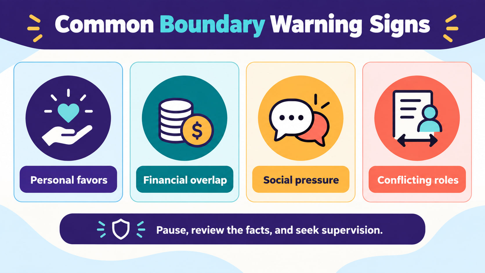 avoid multiple relationships rbt - Common boundary warning signs infographic showing personal favors, financial overlap, soci