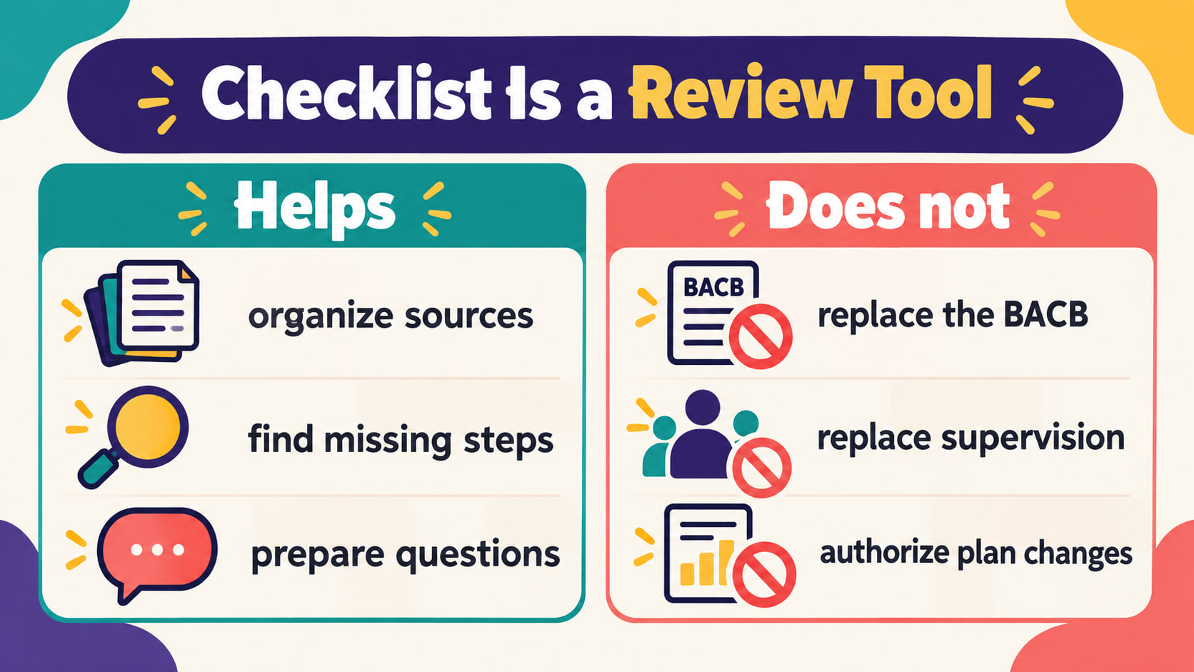 bacb checklist - Checklist review tool infographic showing what a checklist helps with and does not replace