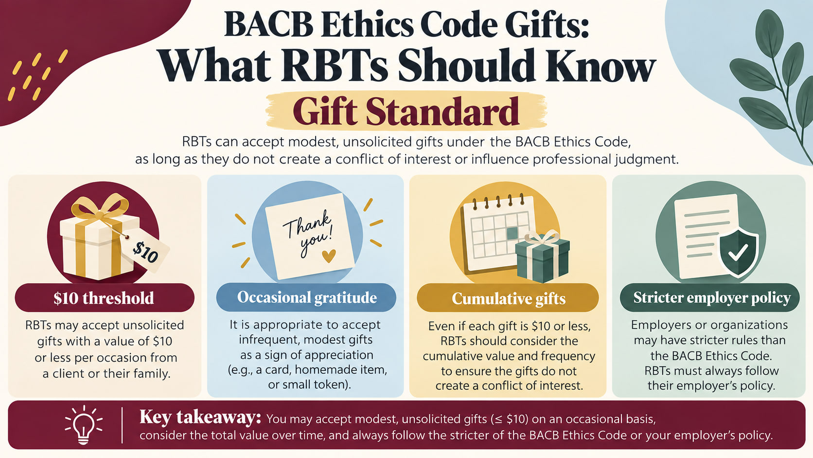 BACB Ethics Code gifts infographic showing the $10 threshold occasional gratitude cumulative gifts and employer policy