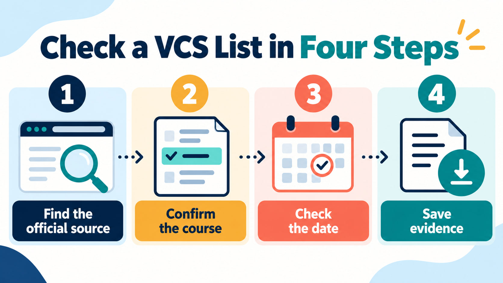 bacb vcs list - Check a VCS list in four steps infographic