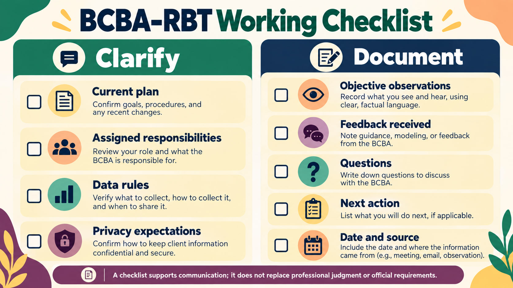 rbt checklist - BCBA RBT Working Checklist infographic showing clarification and documentation items