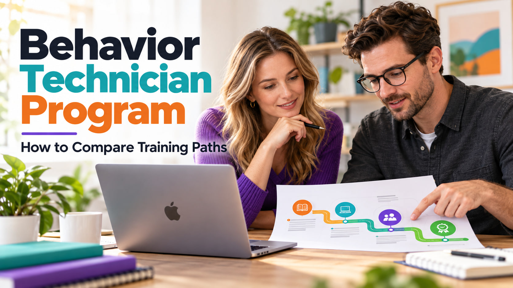 behavior technician program - Program Research Checklist infographic showing goal, sources, practice, supervision, and cost