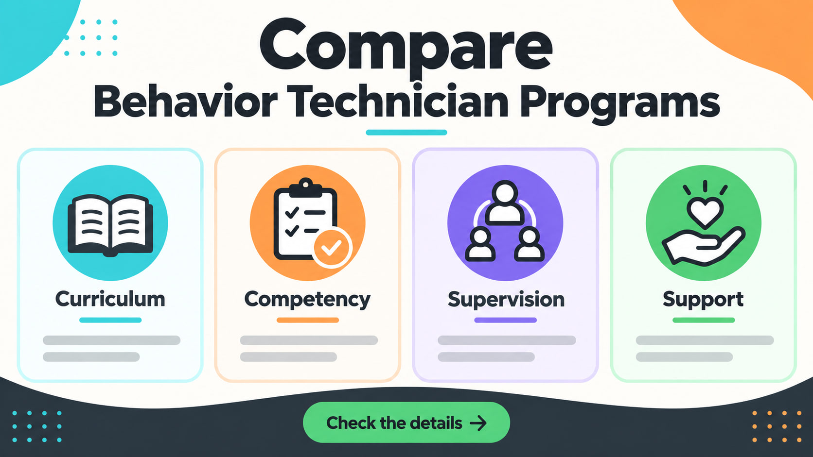 Compare Behavior Technician Programs infographic showing curriculum, competency, supervision, and support