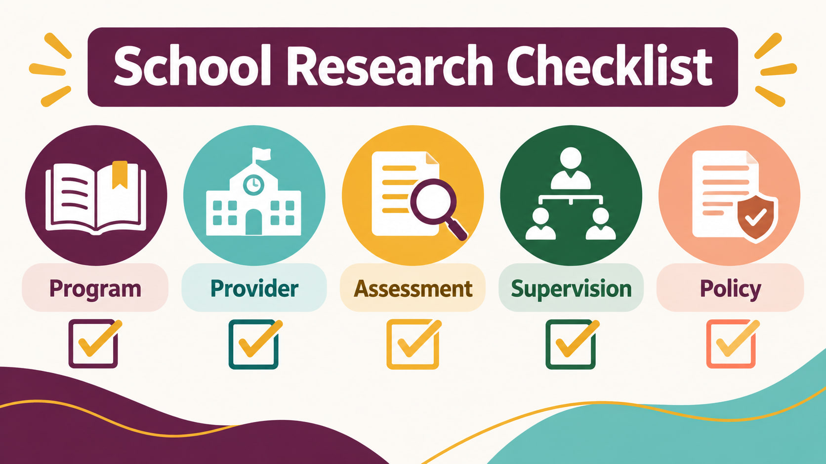 behavior technician school - School Research Checklist infographic showing program, provider, assessment, supervision, and po