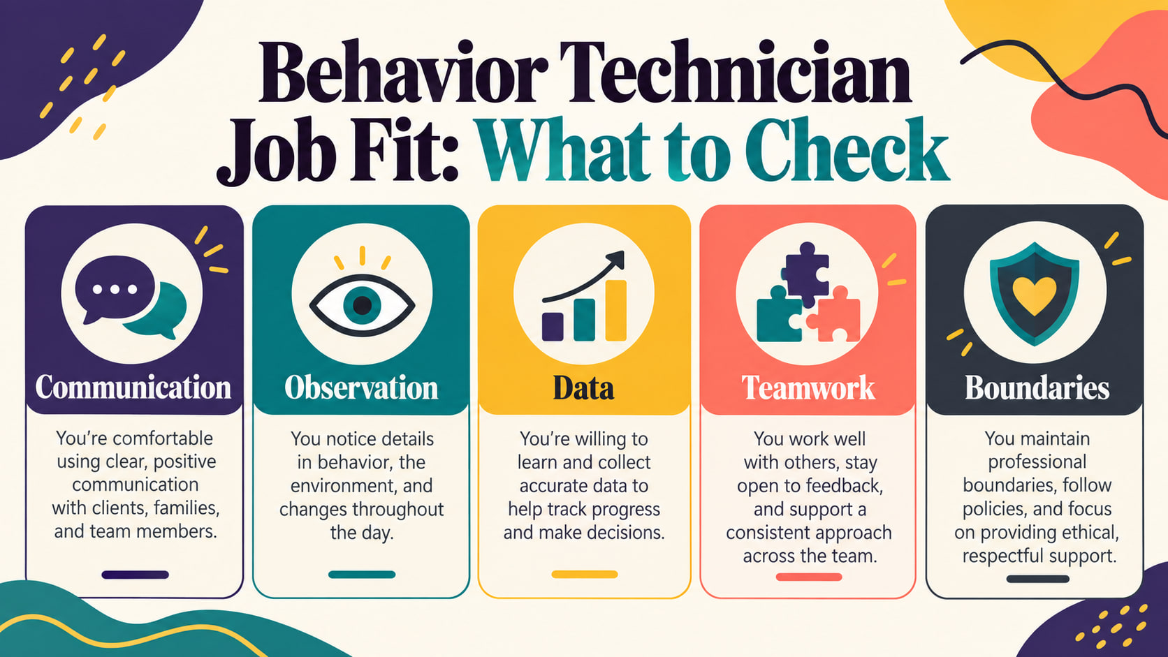 Behavioral technician autism spectrum personality traits job requirements infographic showing communication observation data
