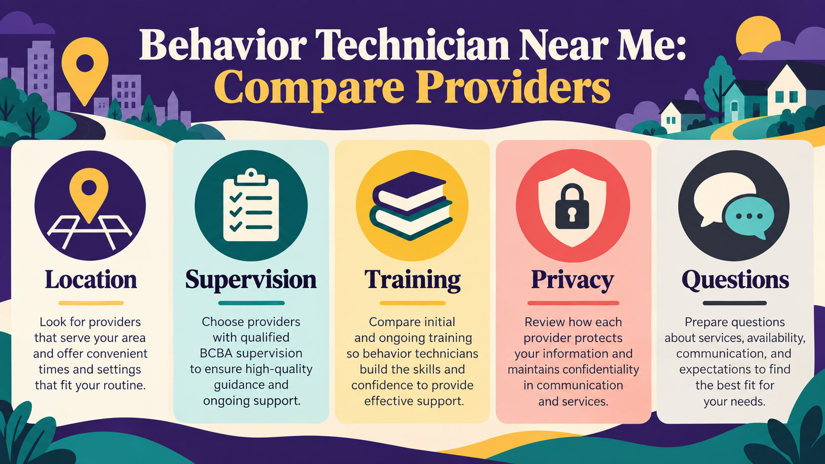 Behavior technician near me infographic showing location supervision training privacy and questions