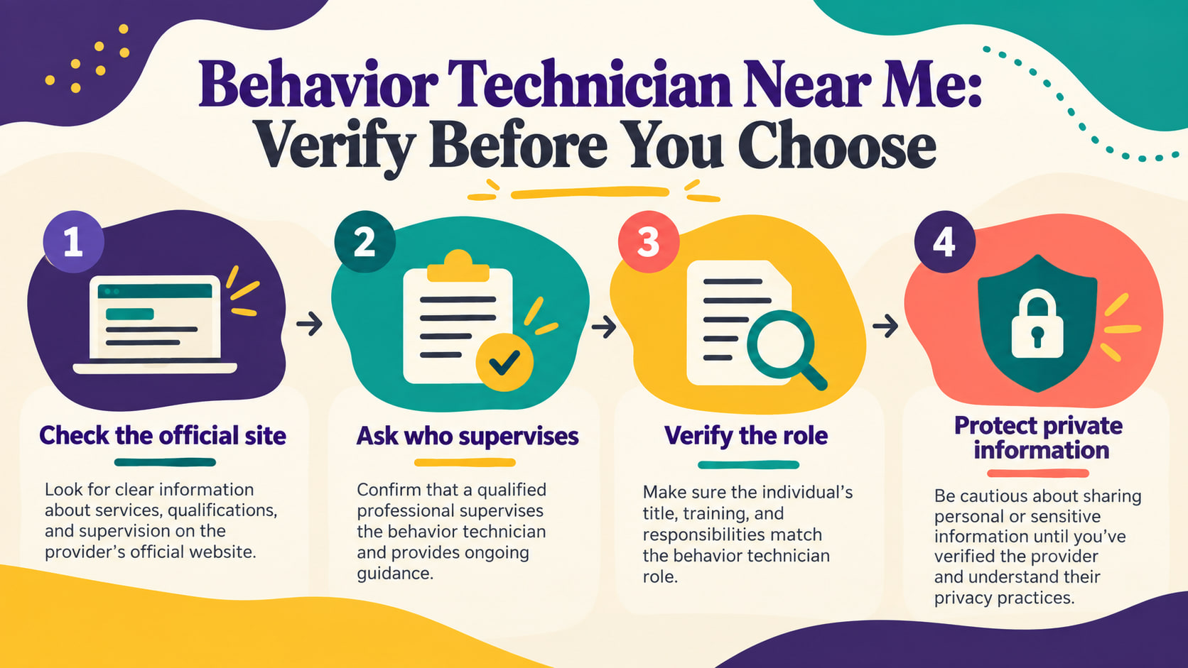 Behavior technician near me infographic showing check the official site ask who supervises verify the role and protect privat
