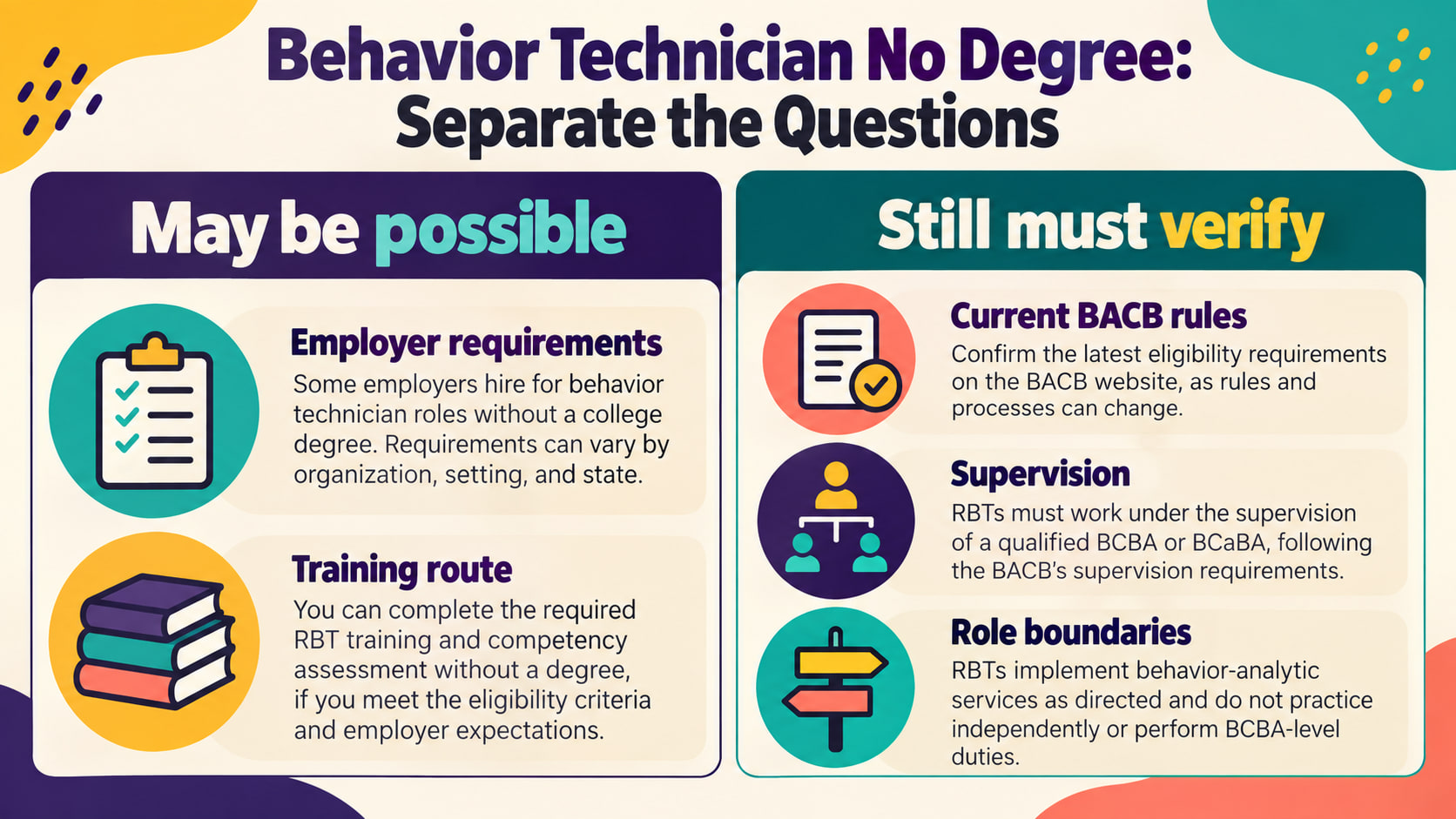 Behavior technician no degree cover showing a white adult woman trainee and white adult man supervisor reviewing a training r