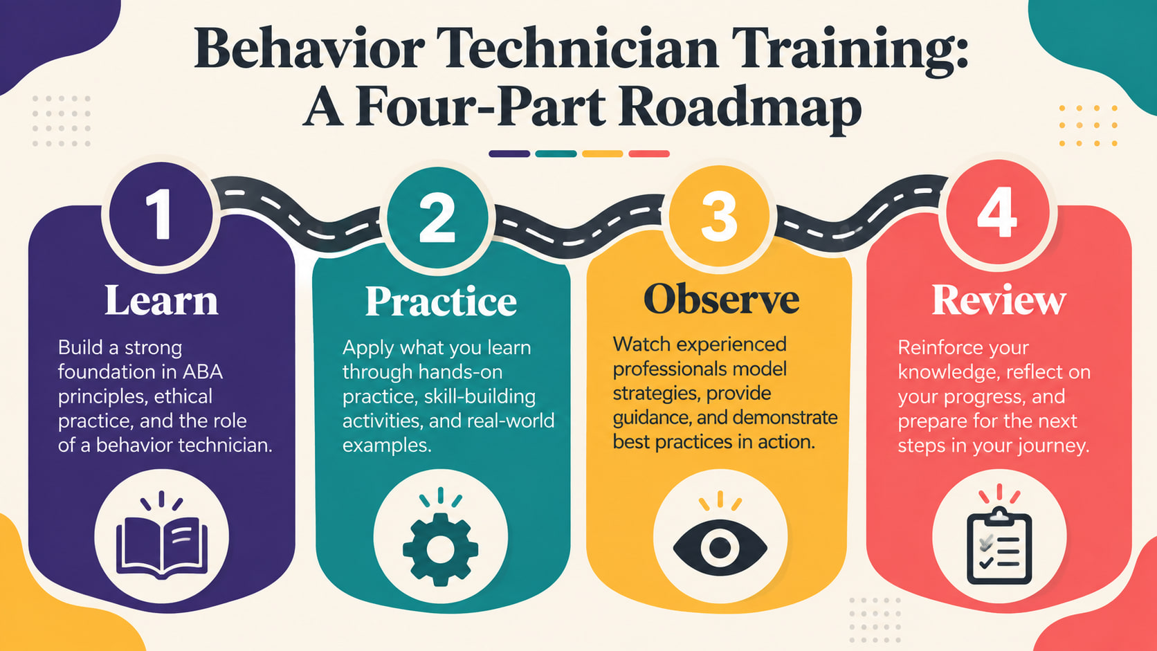 Behavior technician training infographic comparing what training helps with and what training does not authorize