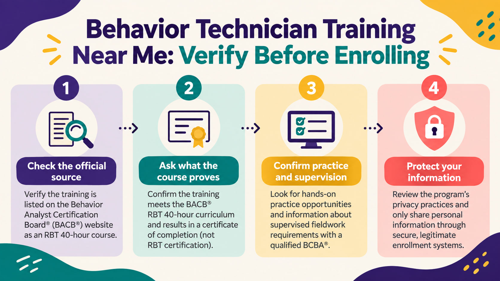 Behavior technician training near me infographic showing check the official source ask what the course proves confirm practic