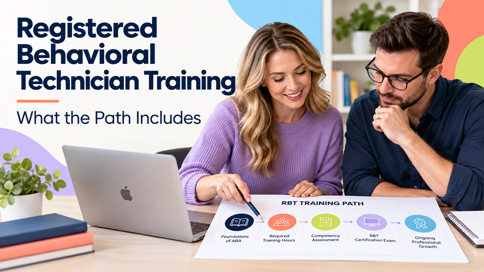 registered behavioral technician training - Training Path Checklist infographic showing current source, curriculum, competenc