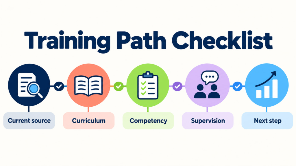 Registered Behavioral Technician Training cover showing a white adult woman and white adult man reviewing a training roadmap