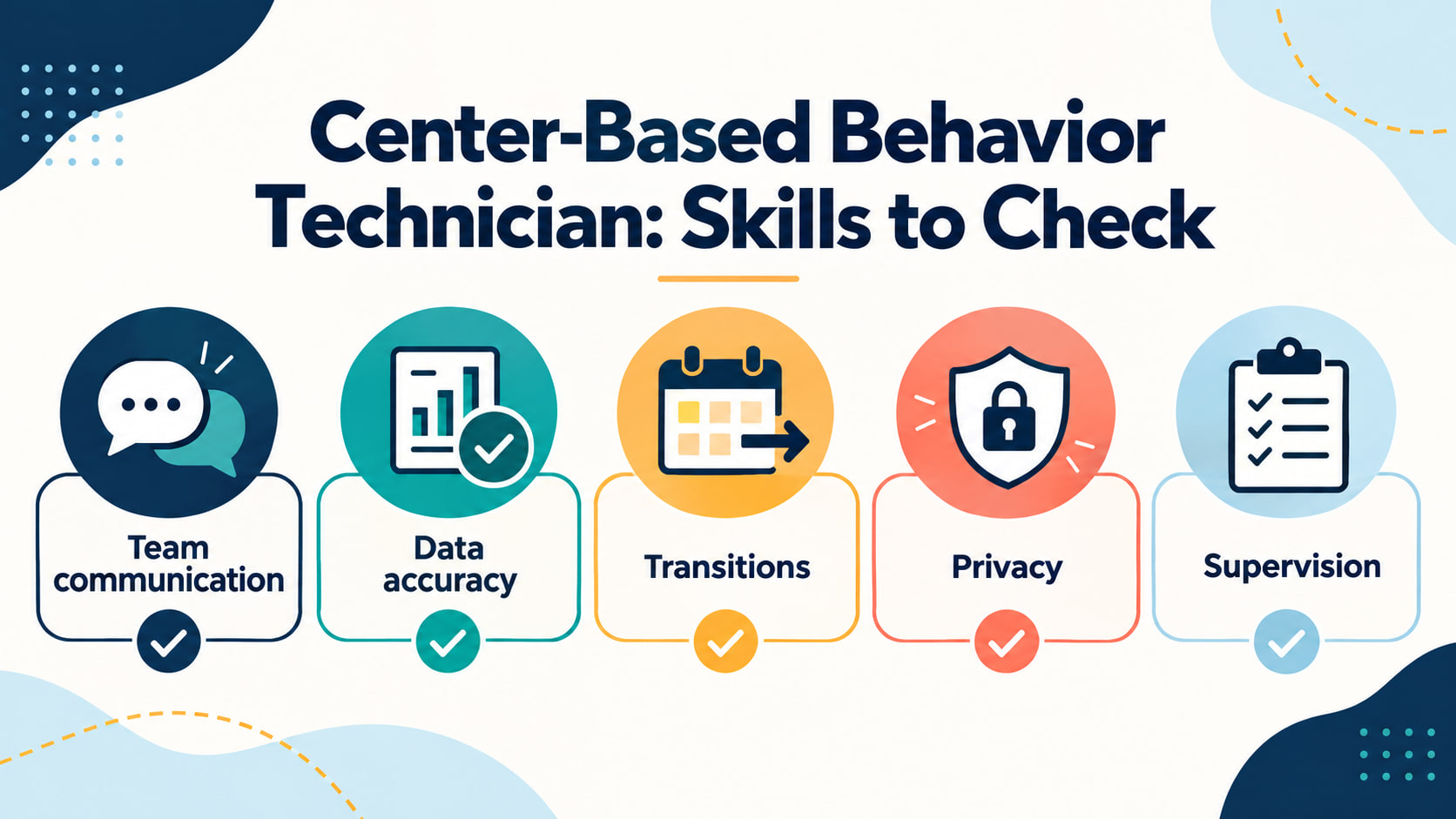 Center based behavior technician infographic checklist showing team communication data accuracy transitions privacy and super