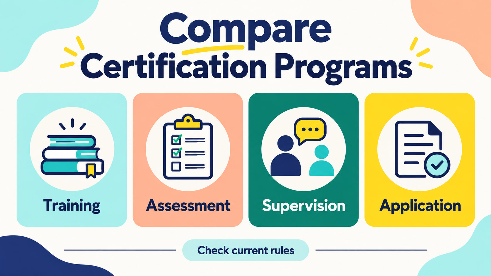registered behavior technician certification program - Compare Certification Programs infographic showing training, assessmen