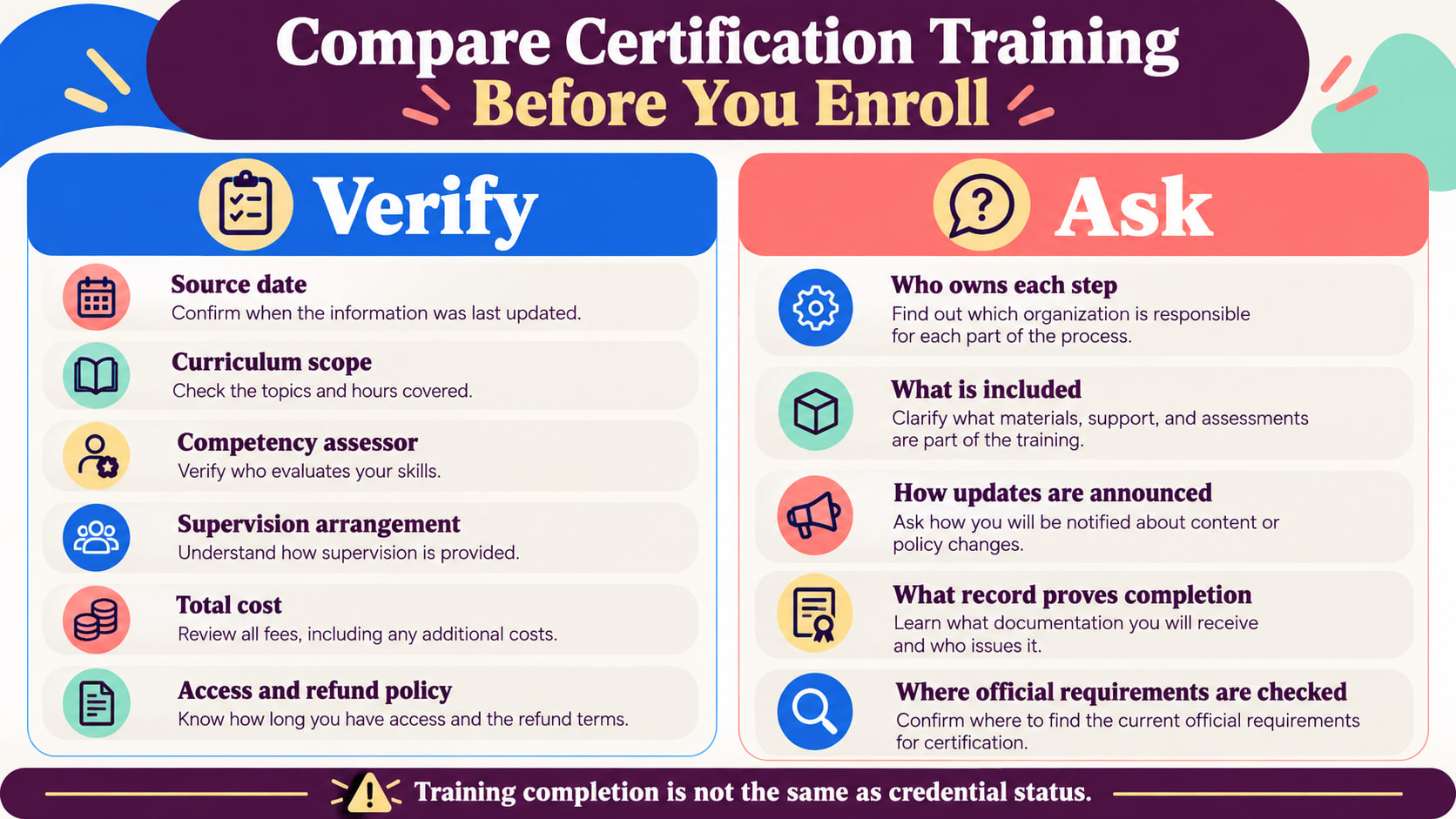 registered behavior technician certification training - Compare Certification Training Before You Enroll infographic showing