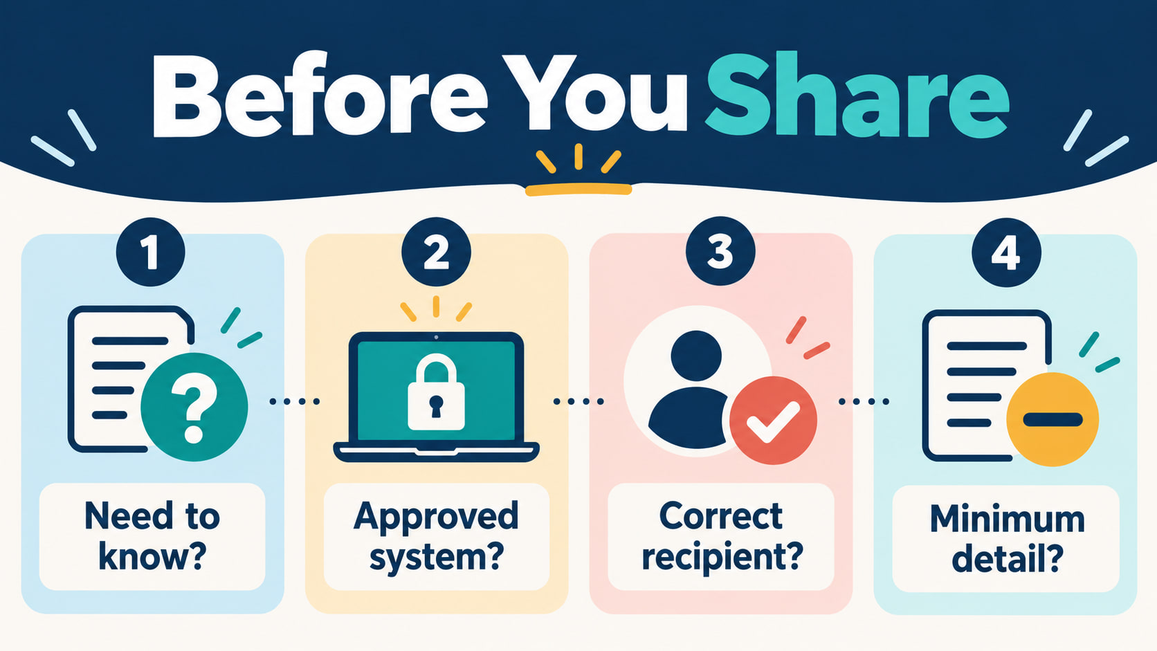 collect use store protect disclose confidential information rbt before you share checklist